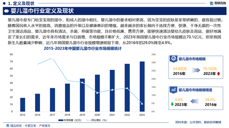 巾行业市场发展前景研究报告（2025版）EVO视讯婴儿湿巾行业分析！中国婴儿湿(图2)