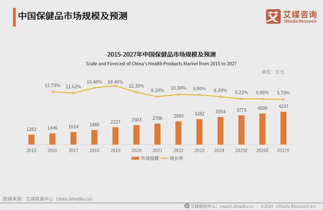 场分析：服装等细分领域市场规模持续扩大EVO视讯真人2024年中国银发经济市(图2)