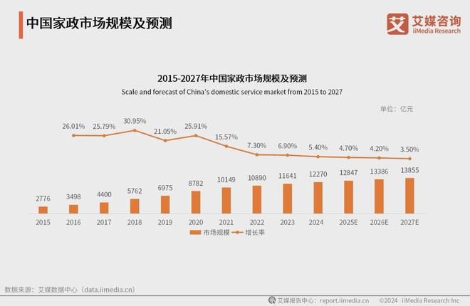 场分析：服装等细分领域市场规模持续扩大EVO视讯真人2024年中国银发经济市(图3)