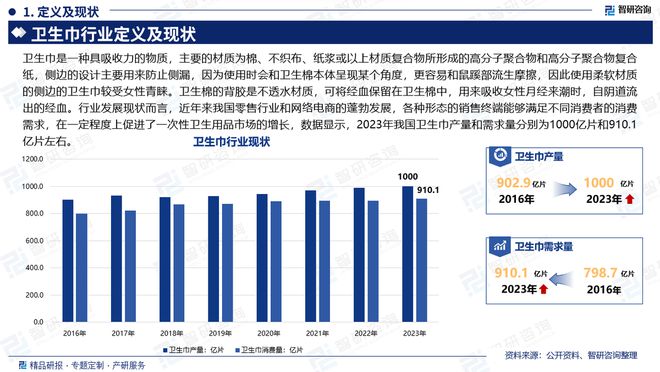及发展趋势研究报告（智研咨询发布）EVO视讯真人中国卫生巾产业现状